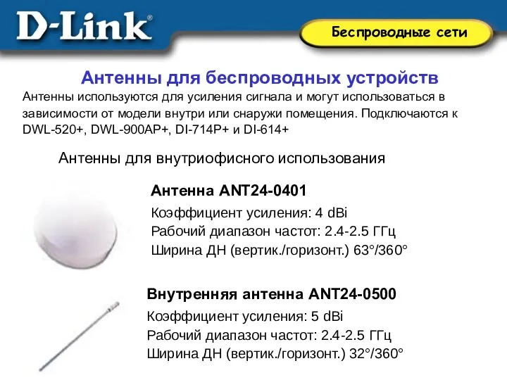 Антенны для беспроводных устройств Антенна ANT24-0401 Коэффициент усиления: 4 dBi Рабочий диапазон частот:
