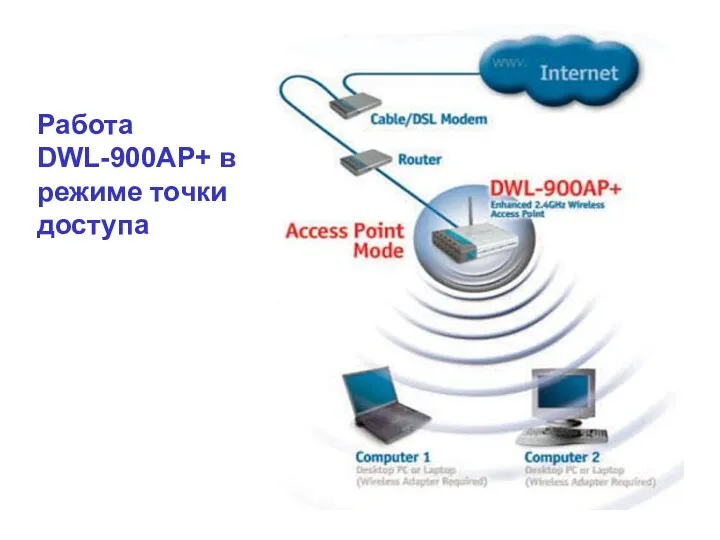 Работа DWL-900AP+ в режиме точки доступа