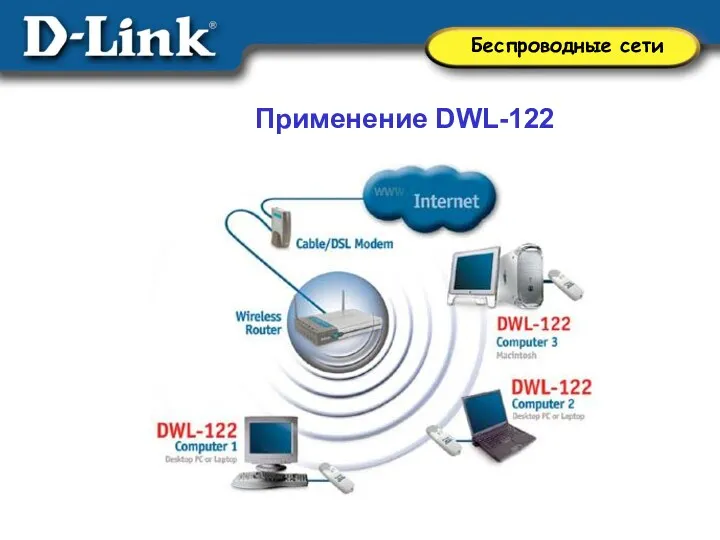 Применение DWL-122