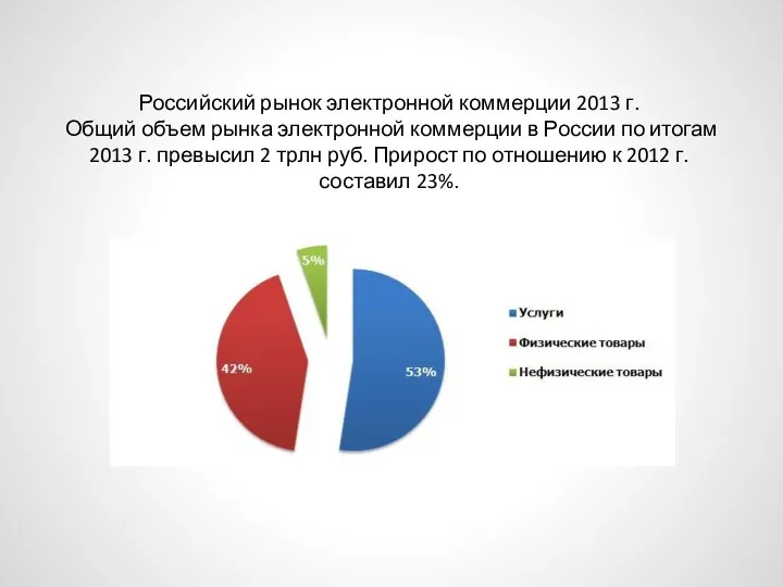 Российский рынок электронной коммерции 2013 г. Общий объем рынка электронной коммерции в России