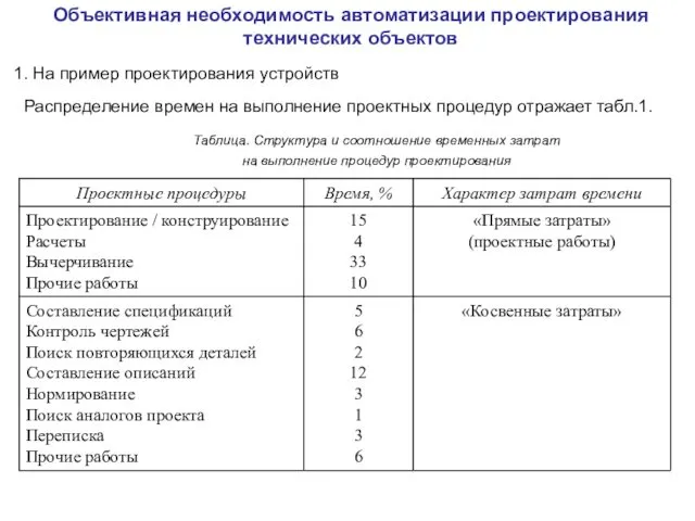 Объективная необходимость автоматизации проектирования технических объектов 1. На пример проектирования