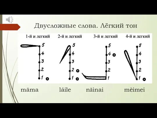 Двусложные слова. Лёгкий тон māma láile nǎinai mèimei