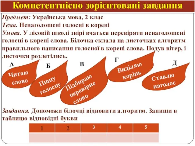 Компетентнісно зорієнтовані завдання Предмет: Українська мова, 2 клас Тема. Ненаголошені
