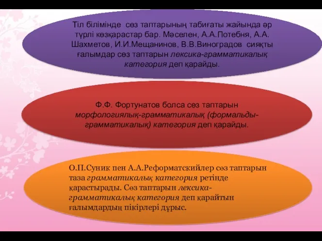 Ф.Ф. Фортунатов болса сөз таптарын морфологиялық-грамматикалық (формальды-грамматикалық) категория деп қарайды.