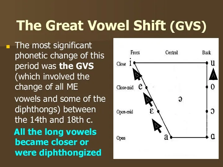 The Great Vowel Shift (GVS) The most significant phonetic change