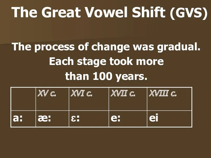 The Great Vowel Shift (GVS) The process of change was