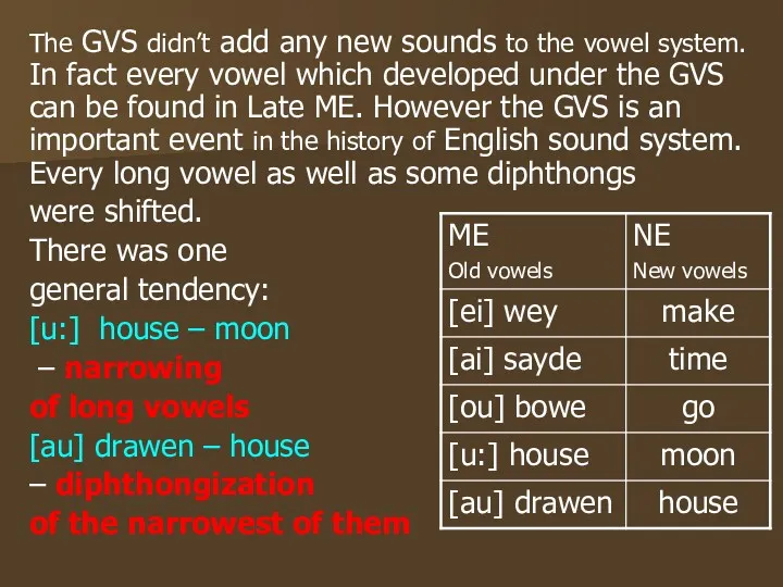 The GVS didn’t add any new sounds to the vowel