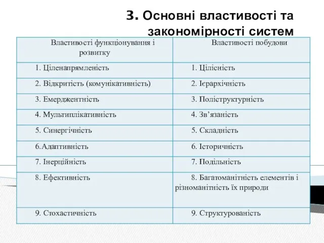 3. Основні властивості та закономірності систем