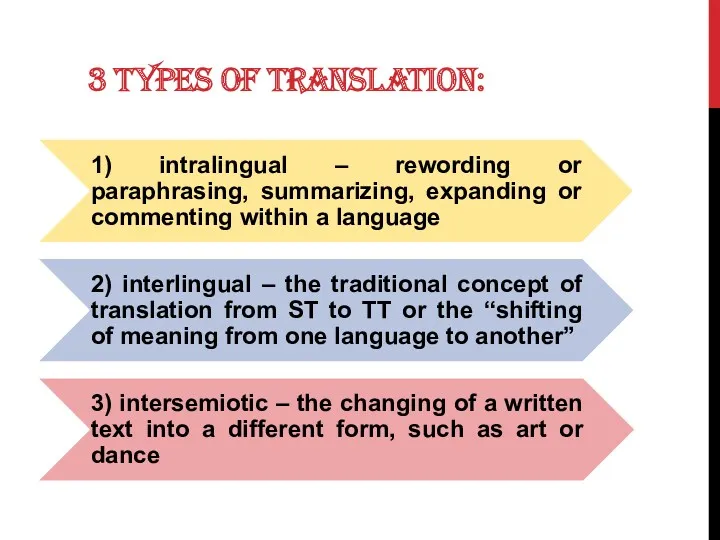 3 TYPES OF TRANSLATION: