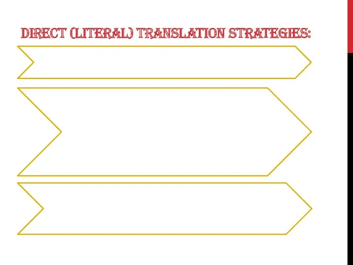 DIRECT (LITERAL) TRANSLATION STRATEGIES: