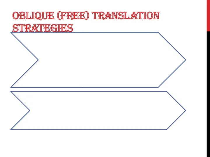 OBLIQUE (FREE) TRANSLATION STRATEGIES