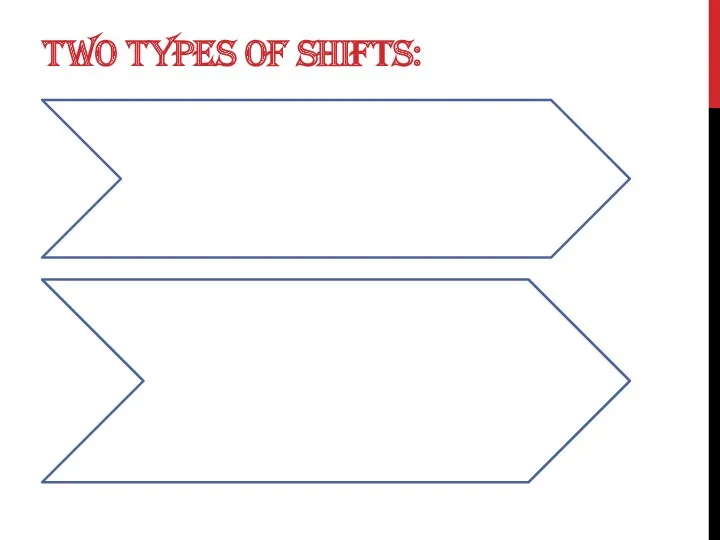 TWO TYPES OF SHIFTS: