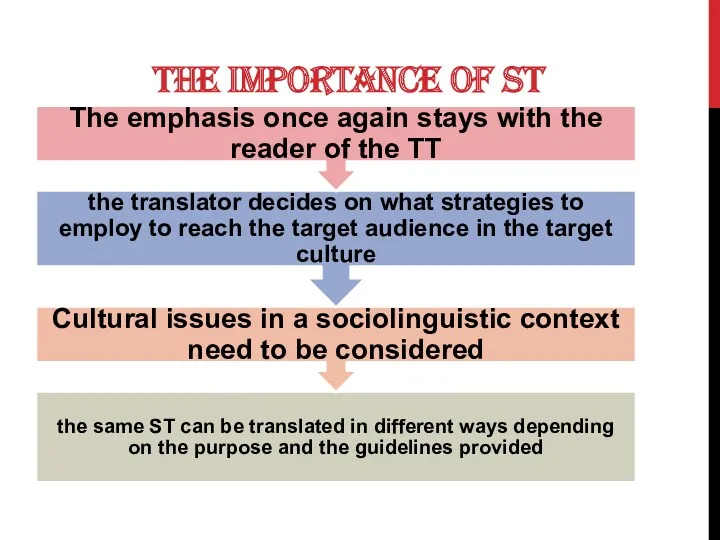 THE IMPORTANCE OF ST