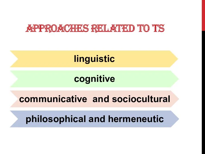 APPROACHES RELATED TO TS