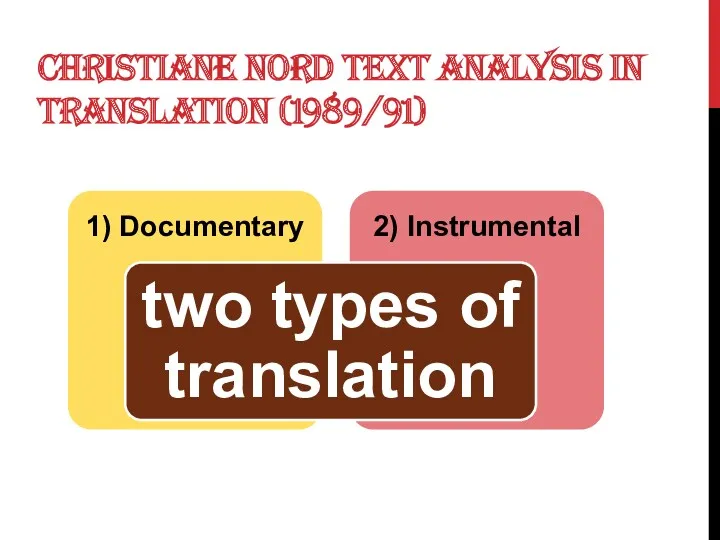 CHRISTIANE NORD TEXT ANALYSIS IN TRANSLATION (1989/91)