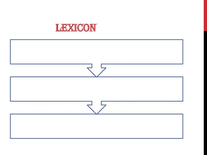 LEXICON