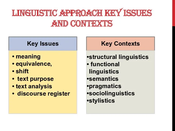 LINGUISTIC APPROACH KEY ISSUES AND CONTEXTS