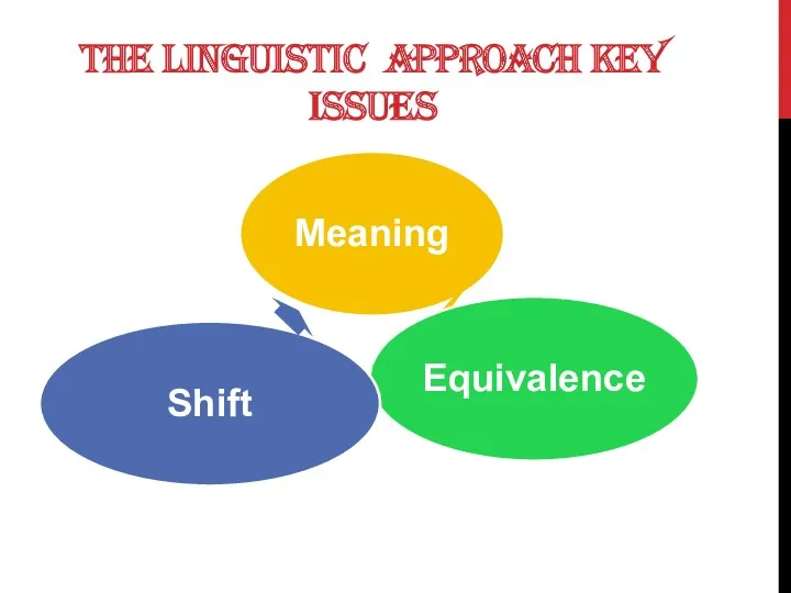 THE LINGUISTIC APPROACH KEY ISSUES