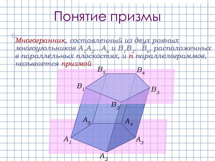 Понятие призмы Многогранник, составленный из двух равных многоугольников A1A2…An и