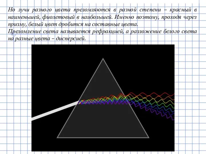 Но лучи разного цвета преломляются в разной степени – красный