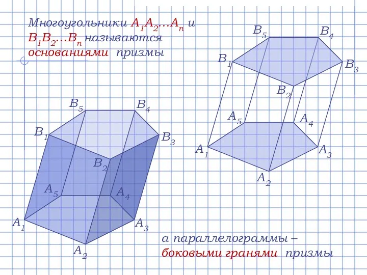Многоугольники A1A2…An и B1B2…Bn называются основаниями призмы а параллелограммы –
