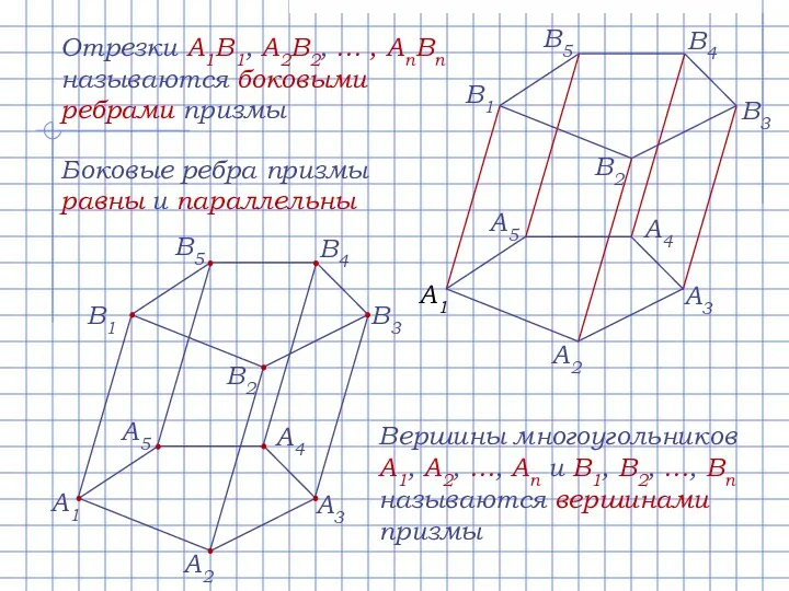 Отрезки A1B1, A2B2, … , AnBn называются боковыми ребрами призмы