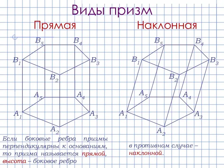 Виды призм A1 A2 A3 A4 A5 В1 В2 В3