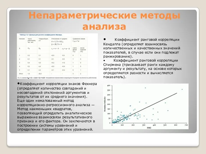 Непараметрические методы анализа • Коэффициент ранговой корреляции Кендалла (определяет взаимосвязь