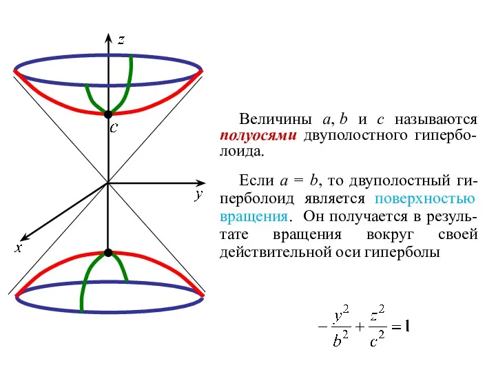 Величины a, b и c называются полуосями двуполостного гипербо- лоида.