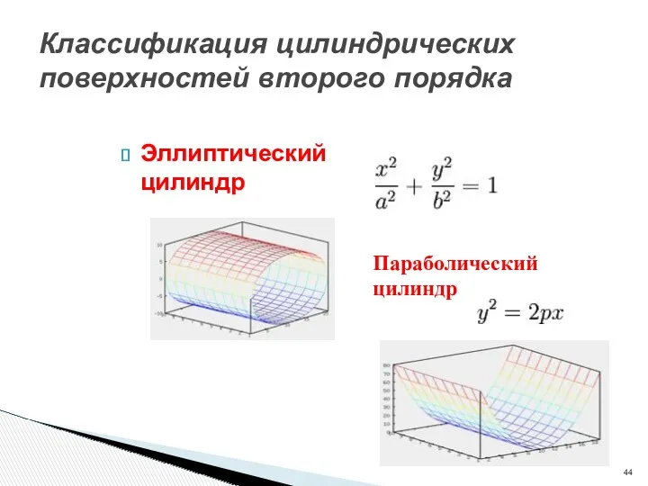 Классификация цилиндрических поверхностей второго порядка Эллиптический цилиндр Параболический цилиндр