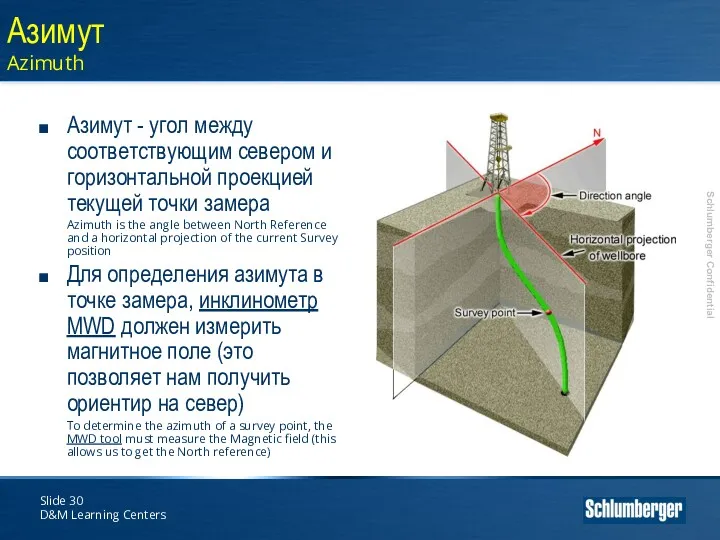 Slide D&M Learning Centers Азимут Azimuth Азимут - угол между