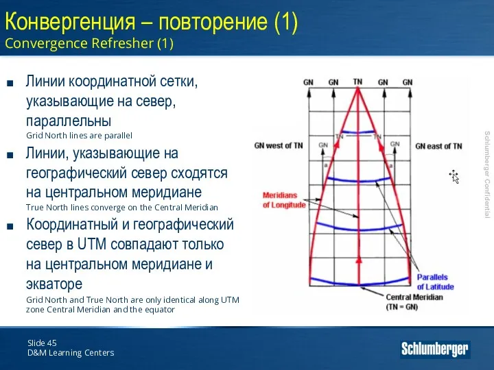 Slide D&M Learning Centers Конвергенция – повторение (1) Convergence Refresher