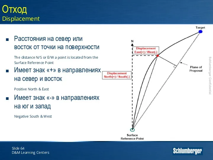 Slide D&M Learning Centers Отход Displacement Расстояния на север или