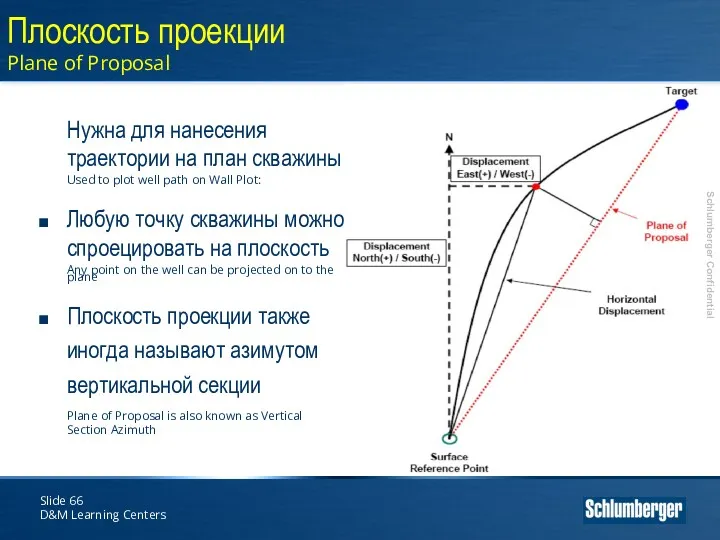 Slide D&M Learning Centers Плоскость проекции Plane of Proposal Нужна