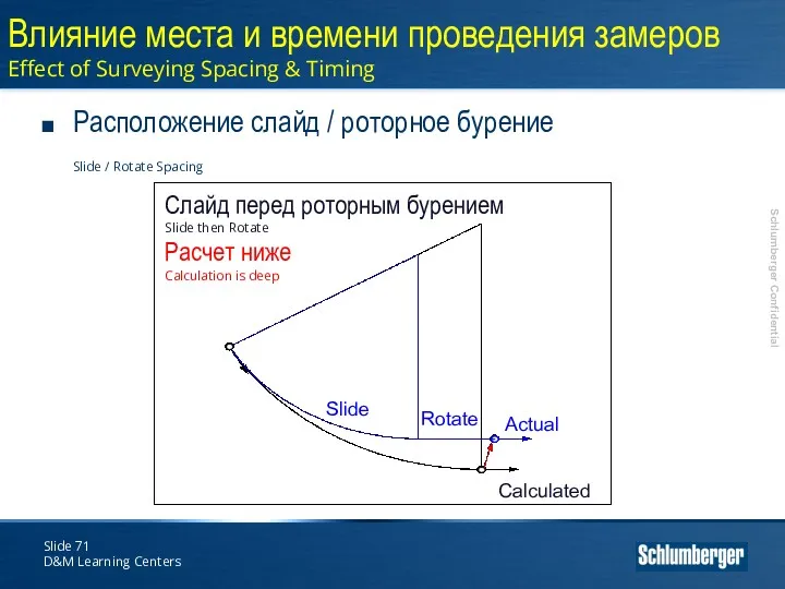 Slide D&M Learning Centers Влияние места и времени проведения замеров