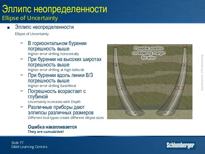 Slide D&M Learning Centers Эллипс неопределенности Ellipse of Uncertainty Эллипс