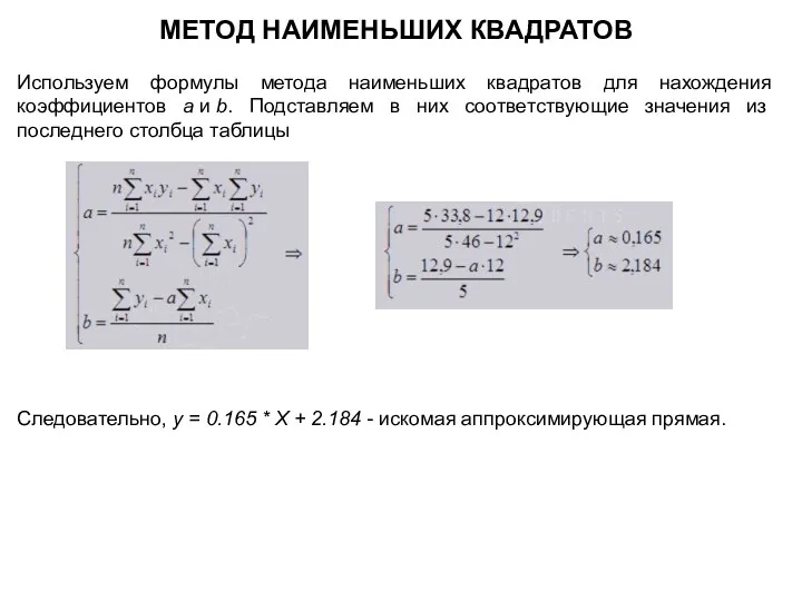 МЕТОД НАИМЕНЬШИХ КВАДРАТОВ Используем формулы метода наименьших квадратов для нахождения коэффициентов а и