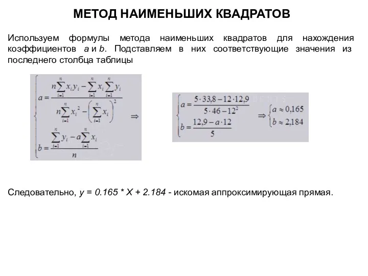 МЕТОД НАИМЕНЬШИХ КВАДРАТОВ Используем формулы метода наименьших квадратов для нахождения