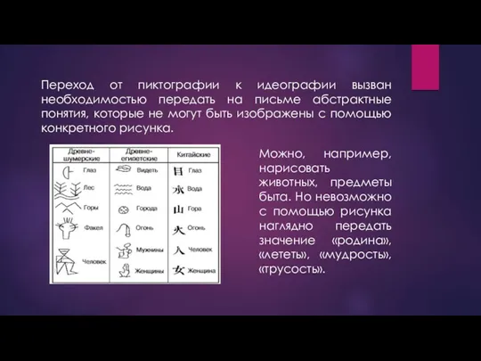 Переход от пиктографии к идеографии вызван необходимостью передать на письме