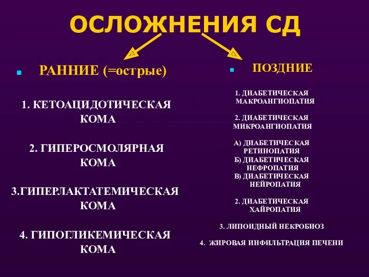 ОСЛОЖНЕНИЯ СД РАННИЕ (=острые) 1. КЕТОАЦИДОТИЧЕСКАЯ КОМА 2. ГИПЕРОСМОЛЯРНАЯ КОМА