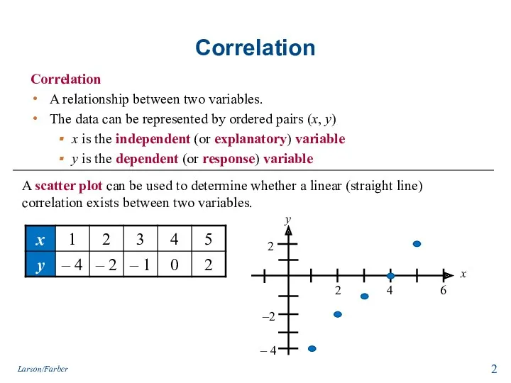 Correlation Correlation A relationship between two variables. The data can