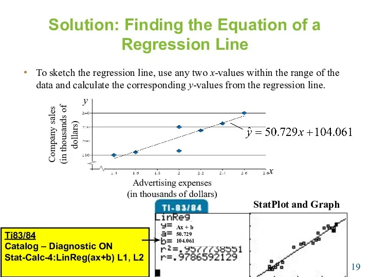 Solution: Finding the Equation of a Regression Line To sketch