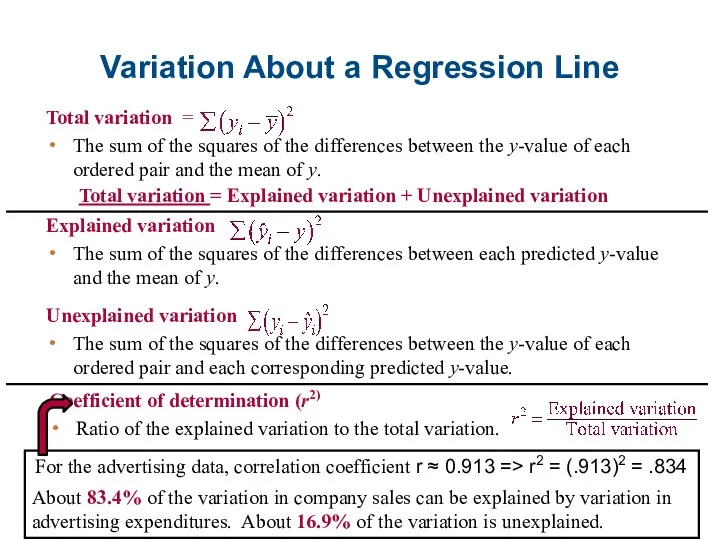 Total variation = The sum of the squares of the