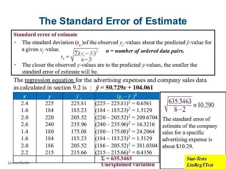 The Standard Error of Estimate Standard error of estimate The