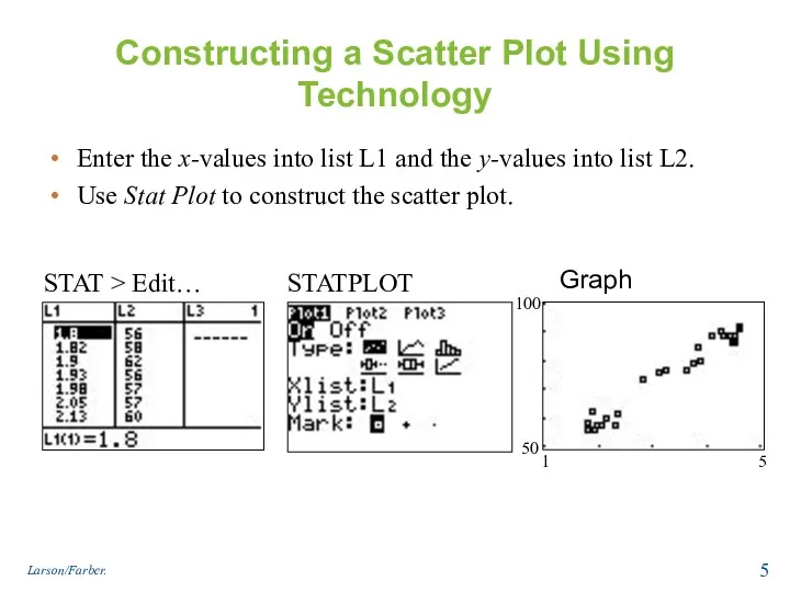 Constructing a Scatter Plot Using Technology Enter the x-values into