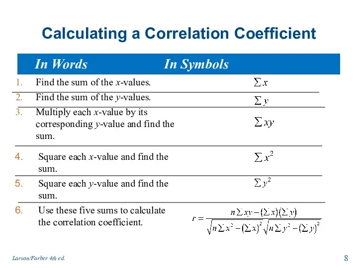 Calculating a Correlation Coefficient Find the sum of the x-values.