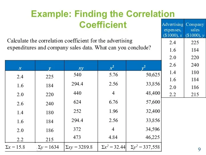 Example: Finding the Correlation Coefficient Calculate the correlation coefficient for