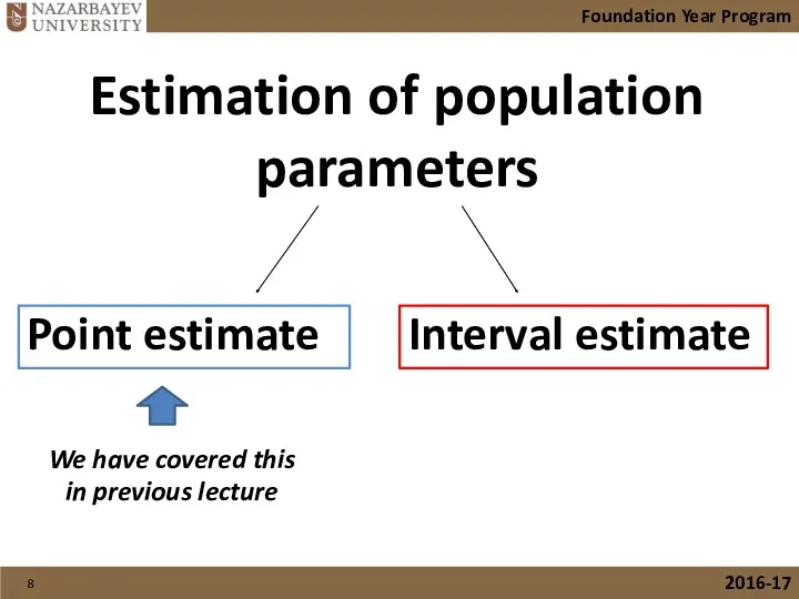 Estimation of population parameters Point estimate Interval estimate Foundation Year