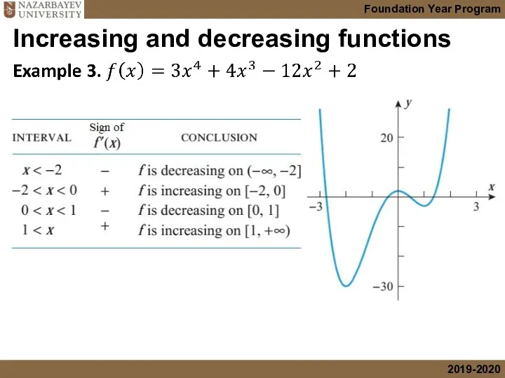 Increasing and decreasing functions