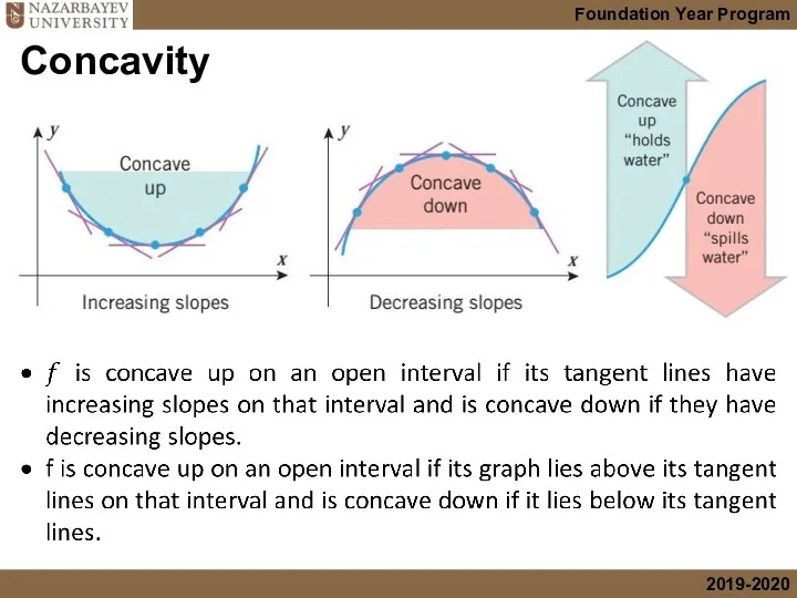 Concavity